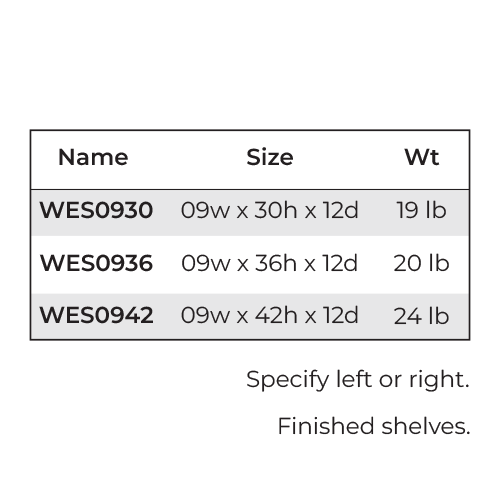 Slim Shaker Green Wall End Shelves