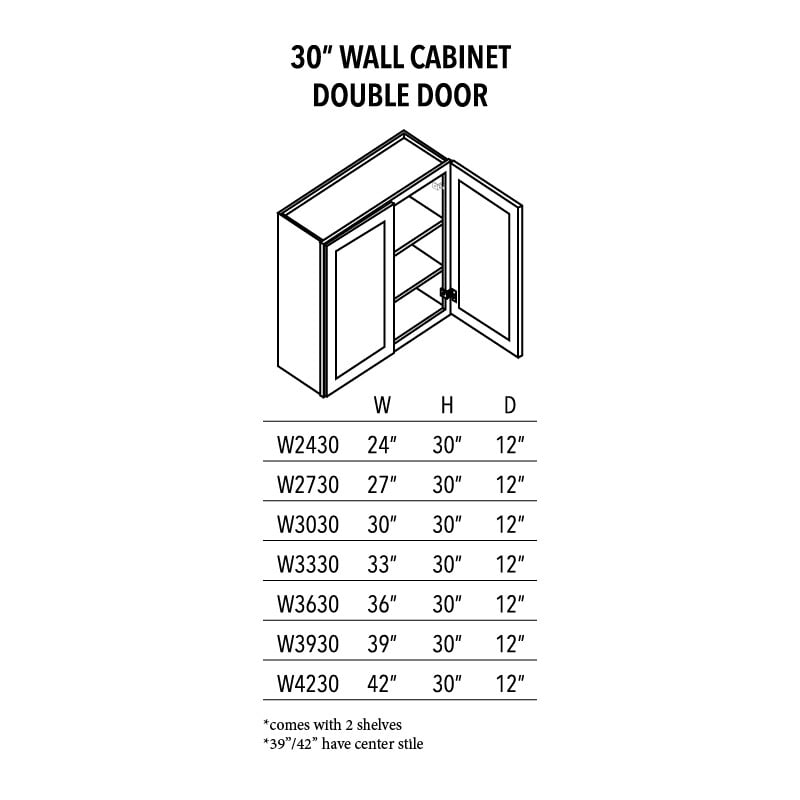 Jade Green Shaker 30″ Wall Cabinet Double Door