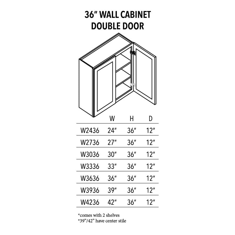 Jade Green Shaker 36″ Wall Cabinet Double Door