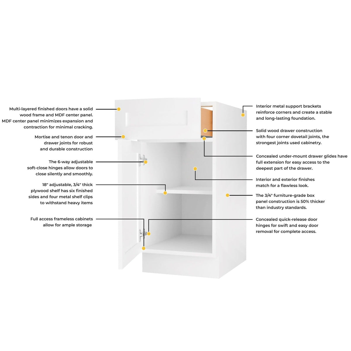 Frameless Modern White Shaker Sink Base Cabinet – 2 Doors & 1 False Drawer